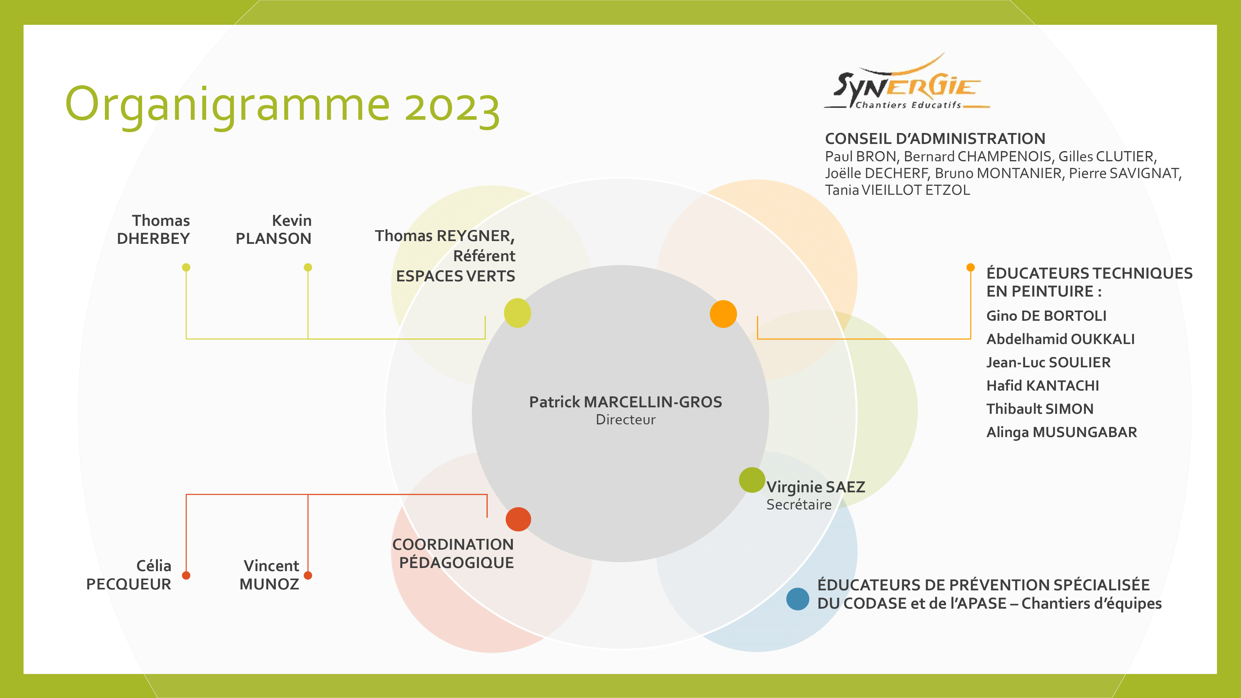 Organigramme SCE 2023